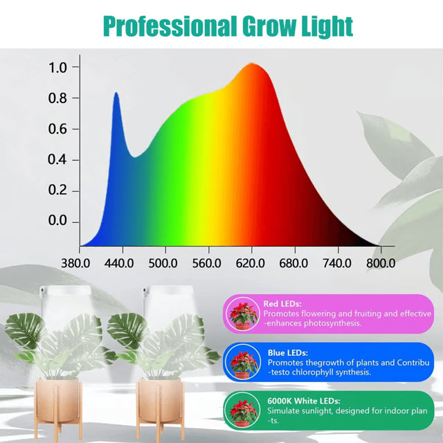 LED Grow Light for Indoor Plants, Full Spectrum Plant Growing Lamp with Dimmable Halo Light for Herbs & Succulents