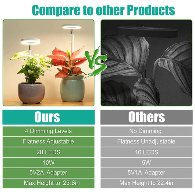 LED Grow Light for Indoor Plants, Full Spectrum Plant Growing Lamp with Dimmable Halo Light for Herbs & Succulents
